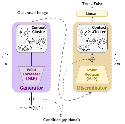 CoC-GAN image generation examples